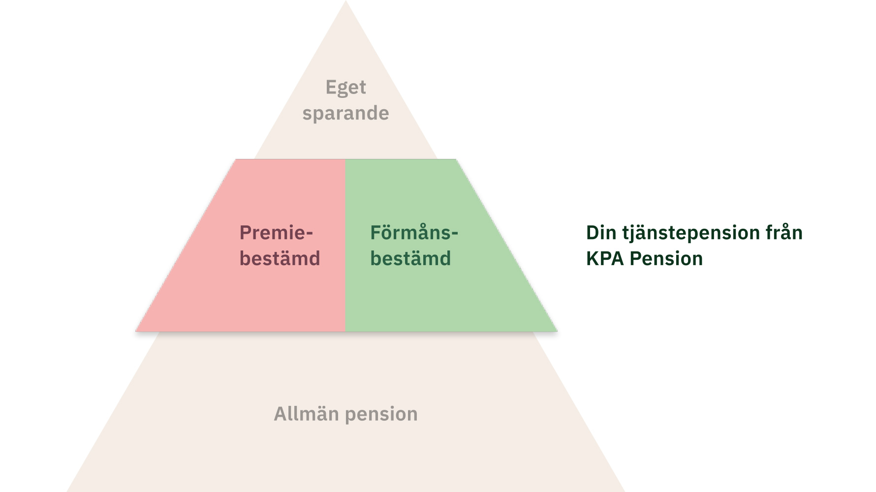 pyramid-tjanstepension2-1780x1000px.jpg