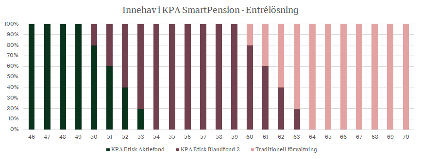 risktrappa-entrelosning.jpg